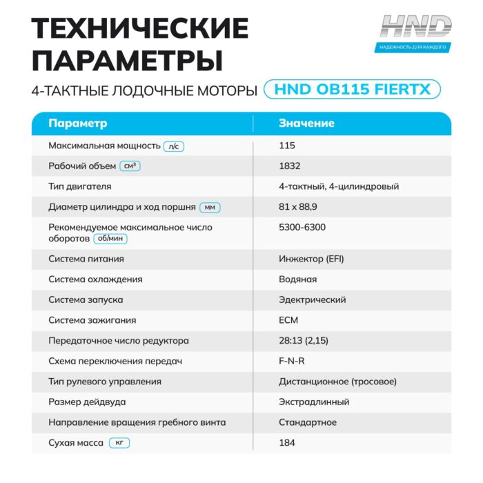 picture-36300-fytcgm2ejxn1y1emouo9mntzchh6jct2 Лодочный мотор Honda HND OB115 FIERTX